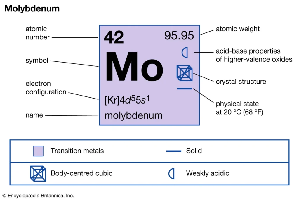 عنصر MO (مولیبدن) در فولاد Molybdenum